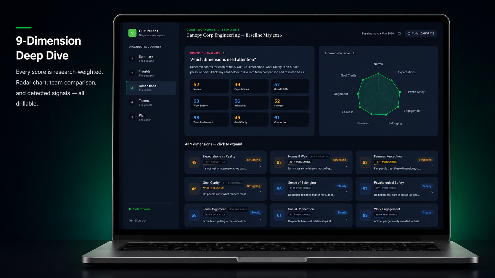 9-dimension deep dive dashboard