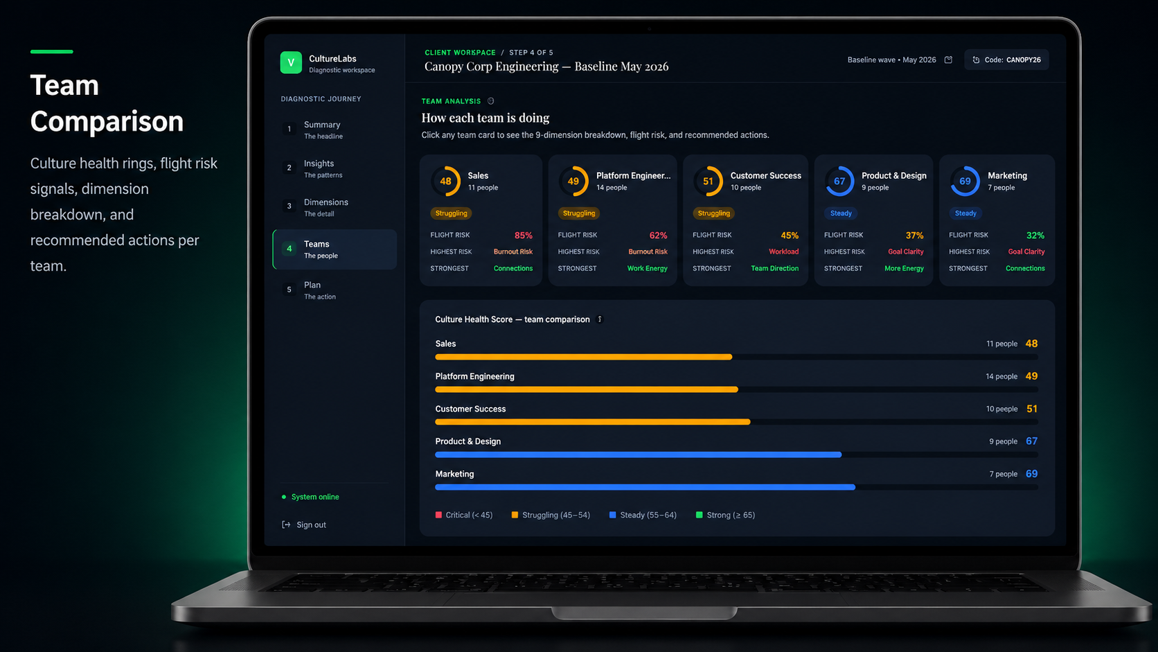 Team comparison dashboard