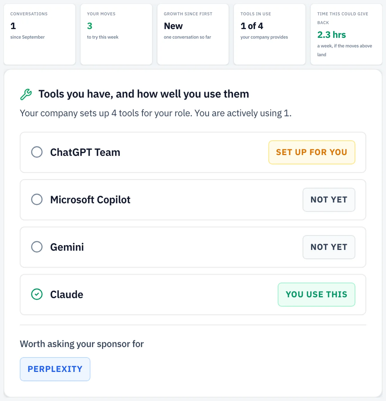A personal dashboard showing conversations, moves to try, tools in use one of four, and 2.3 hours a week this could give back, above a list of the four tools the company provides showing which are set up, unused, or already in use.